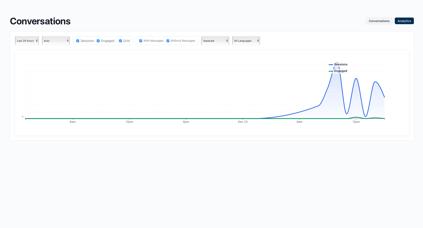 Conversation Analytics – Insights and Topics